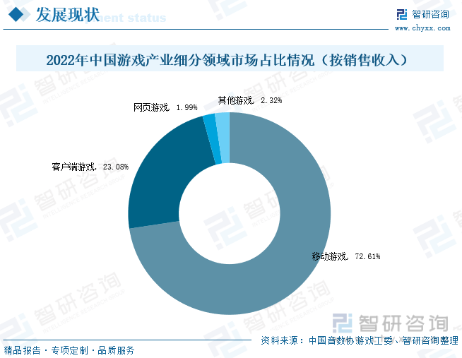 分析：产业存量竞争式发展电竞游戏市场潜力明显AG真人国际2023年中国游戏行业市场现状(图4)