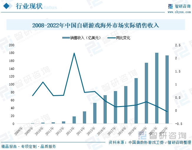 分析：产业存量竞争式发展电竞游戏市场潜力明显AG真人国际2023年中国游戏行业市场现状(图2)