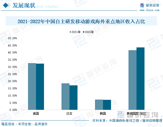 分析：产业存量竞争式发展电竞游戏市场潜力明显AG真人国际2023年中国游戏行业市场现状(图8)